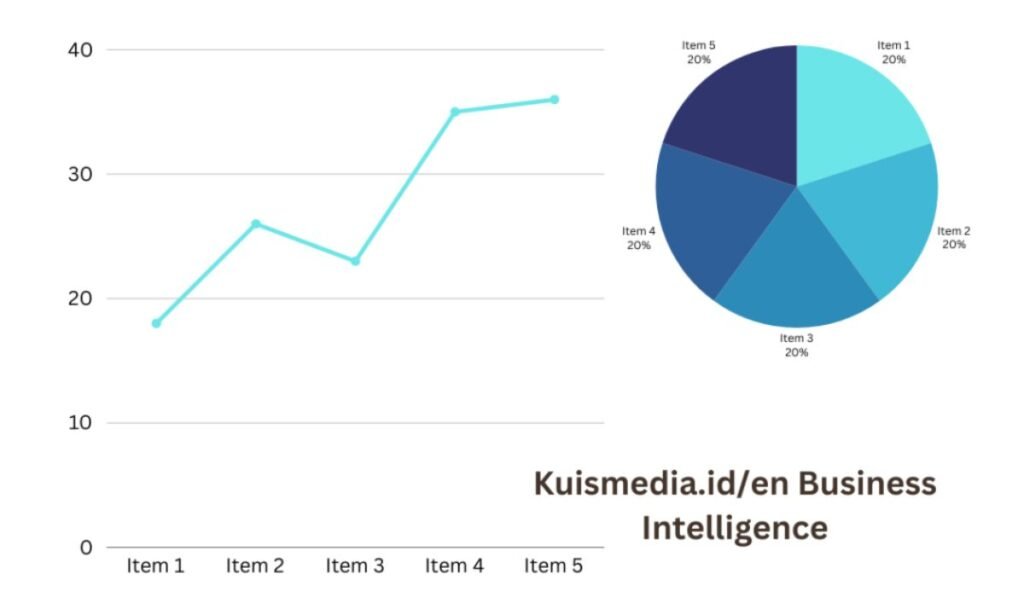 Kuismedia.Id/En Business Intelligence: Unlock Insights & Drive Growth